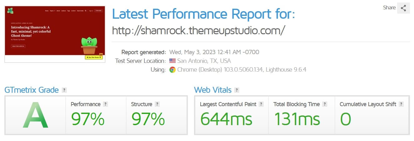 Shamrock is a fast Ghost CMS theme that scored A in GTMetrix